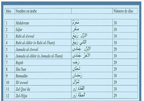 Calendario del Ramadán Calendario del Ramadán